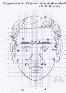 schema de reflexologie faciale pour l'inflammation de l'épaule