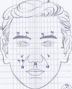 Schéma de réflexologie faciale pour la constipation
