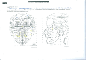 Schéma de réflexologie faciale pour la trochantérite.