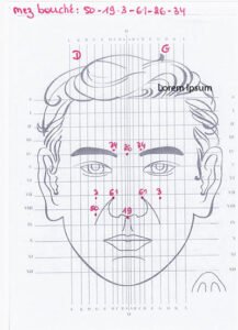 Schéma de réflexologie pour le nez bouché