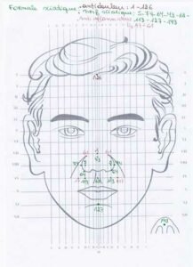 Schéma de réflexologie faciale pour les douleurs de sciatique