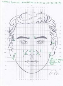 Schéma de réflexologie faciale pour les acouphènes : comment les soigner?